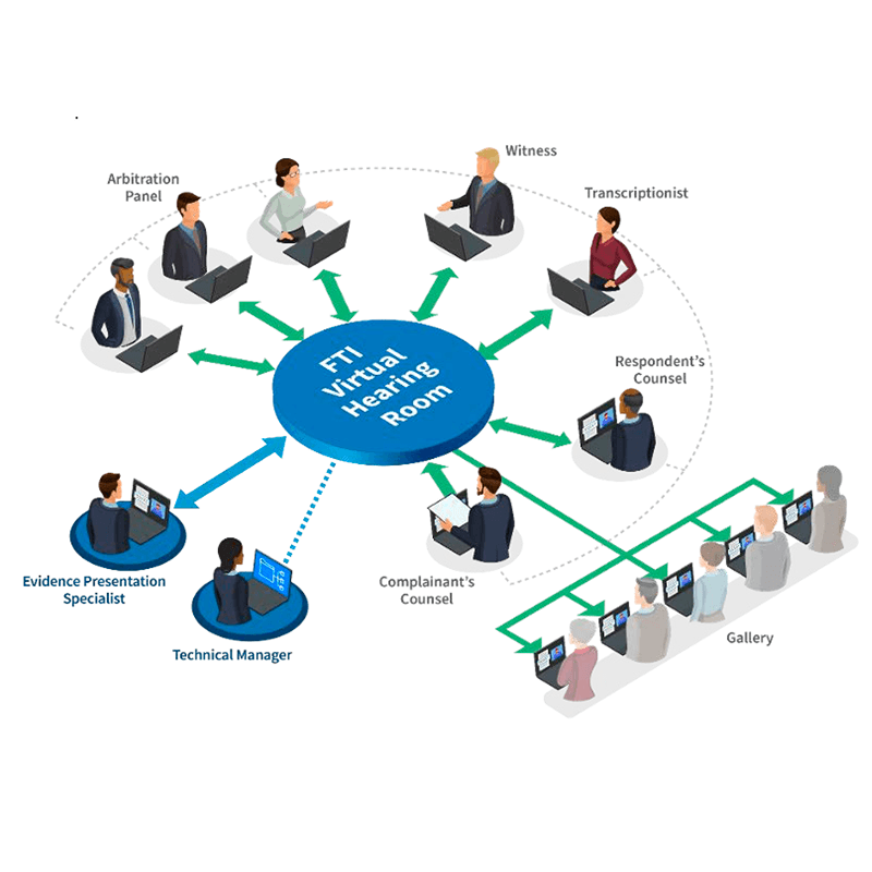 Image of how a virtual hearing is set up using FTI consulting